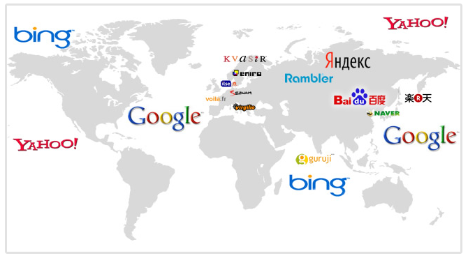 International Search Engines